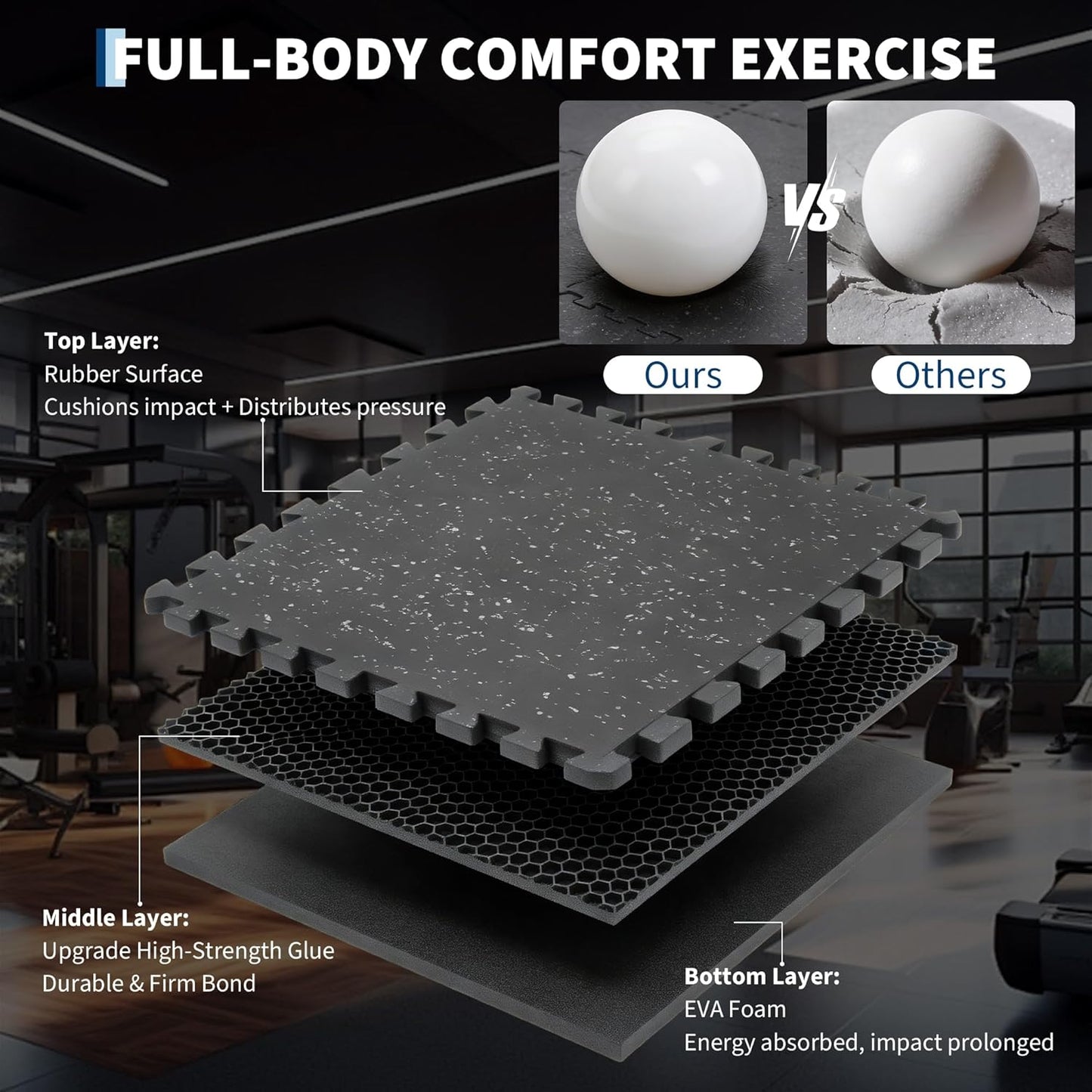 0.56" Thick 96 Sq Ft Exercise Mats,24 Tiles Rubber Top 24"X24" Interlocking Puzzle Gym Flooring with High Density EVA Foam for Home Gym & Heavy Weight Workout,Black/Grey