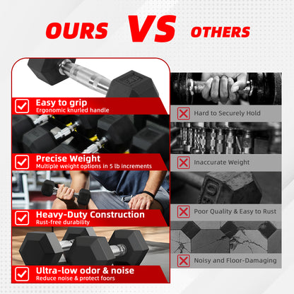 Dumbbell Set, Pairs of 5 Lb, 10 Lb, 15 Lb, and 20 Lb