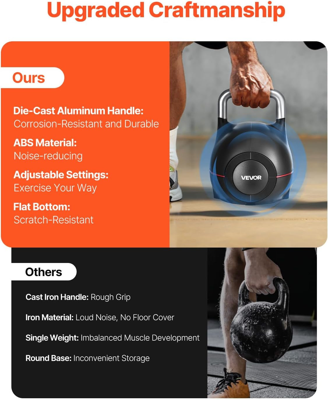 Kettlebell, Adjustable Kettlebell with 7 Weight Levels, Die-Cast Aluminum and ABS Material, for Grip Strength Training, Full-Body Workout & Cross-Training