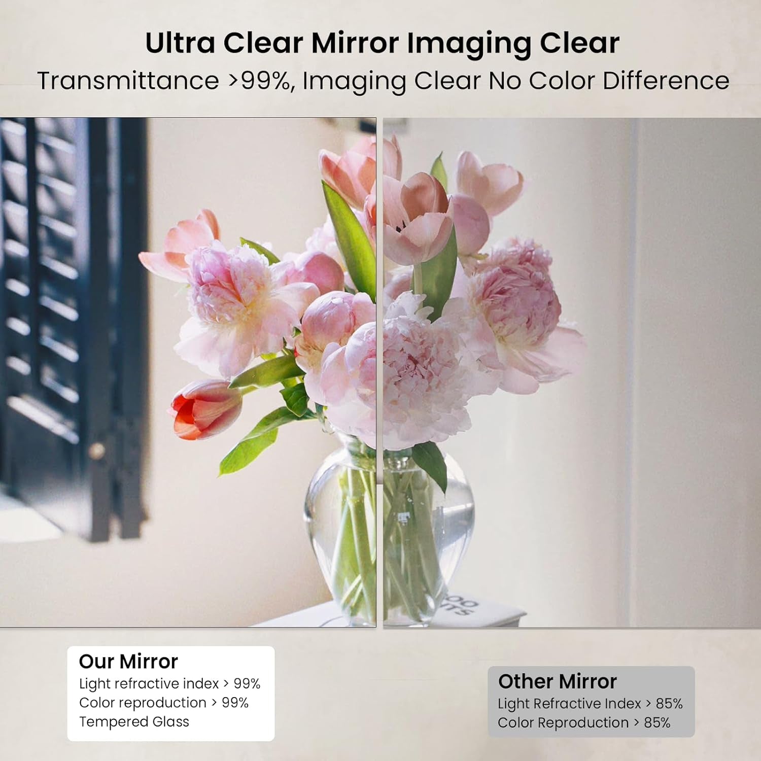 Tempered Glass Home Gym Mirror, 2Pcs 48"X30" Large Gym Mirror, HD Large Full Body Mirrors for Dance, Yoga, Frameless, Fitness, Garage